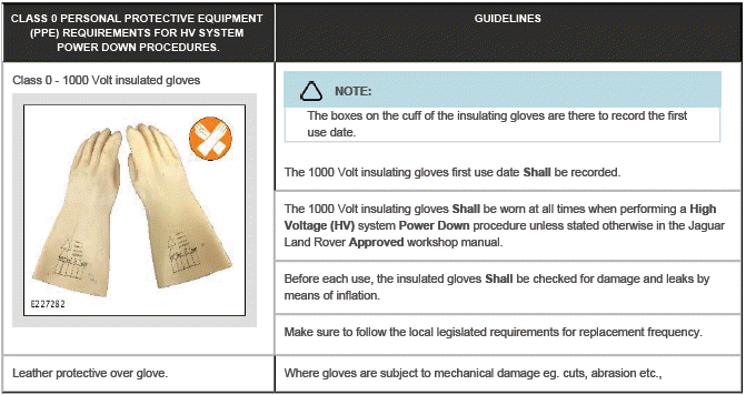 Electric Vehicle Safety Rules